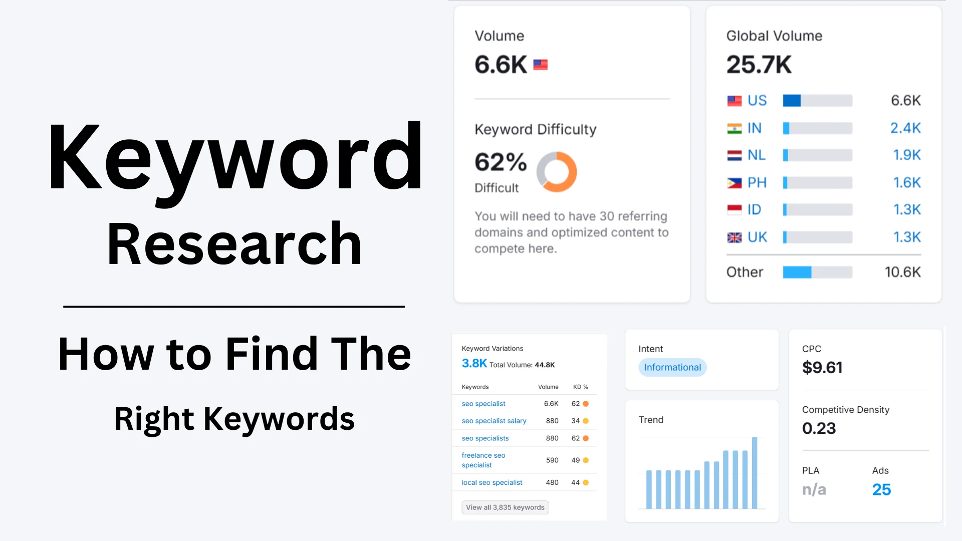 How to Do Keyword Research for Website SEO